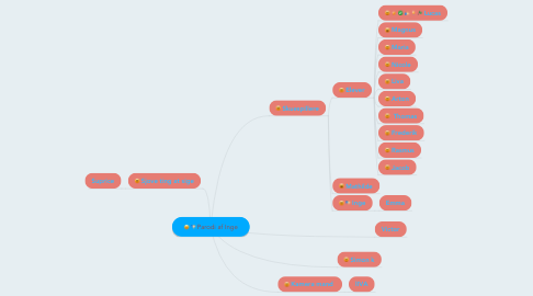 Mind Map: Parodi af Inge