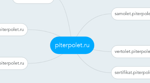 Mind Map: piterpolet.ru