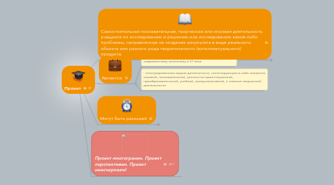 Mind Map: Проект