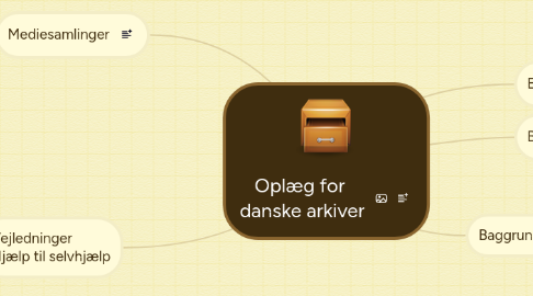 Mind Map: Oplæg for danske arkiver