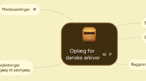 Mind Map: Oplæg for  danske arkiver