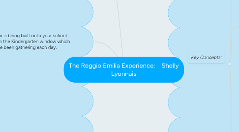 Mind Map: The Reggio Emilia Experience:    Shelly Lyonnais