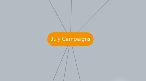 Mind Map: July Campaigns