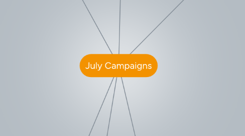 Mind Map: July Campaigns