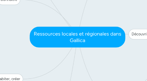 Mind Map: Ressources locales et régionales dans Gallica