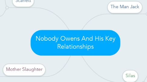 Mind Map: Nobody Owens And His Key Relationships