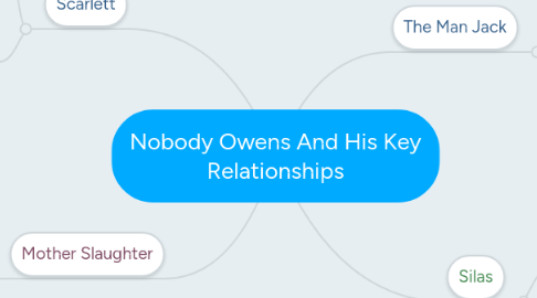 Mind Map: Nobody Owens And His Key Relationships