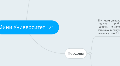 Mind Map: Мини Университет