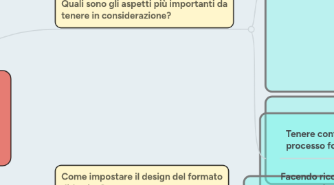 Mind Map: Progettazione di un percorso formativo on line