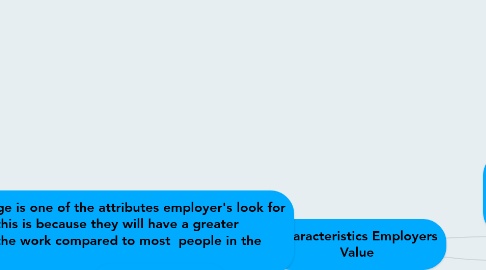 Mind Map: Characteristics Employers Value