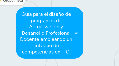 Mind Map: Guía para el diseño de programas de Actualización y Desarrollo Profesional Docente empleando un enfoque de competencias en TIC.