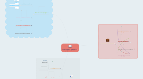 Mind Map: Економічна та соціальна географія країн світу