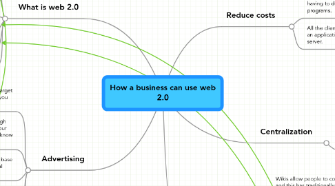 Mind Map: How a business can use web 2.0