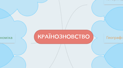 Mind Map: КРАЇНОЗНОВСТВО