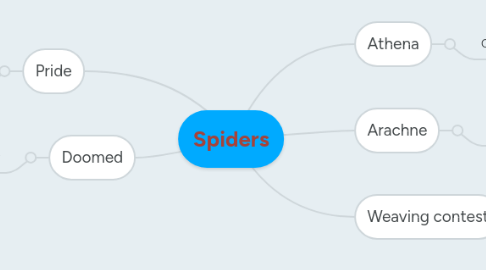 Mind Map: Spiders