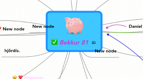 Mind Map: Bekkur 81