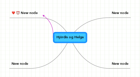 Mind Map: Hjördís og Helga