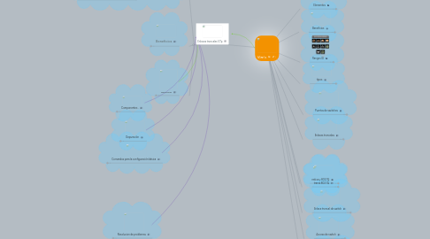 Mind Map: Vlan's