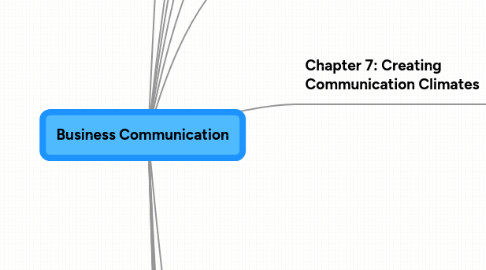 Mind Map: Business Communication