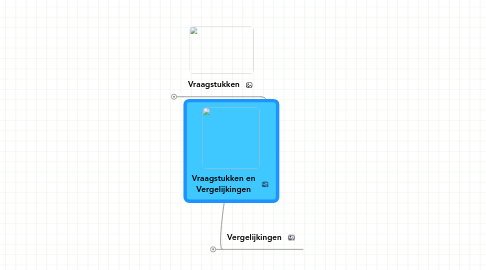 Mind Map: Vraagstukken en Vergelijkingen