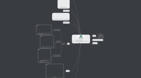 Mind Map: conalep Unidad III Administración de redes de área local virtual