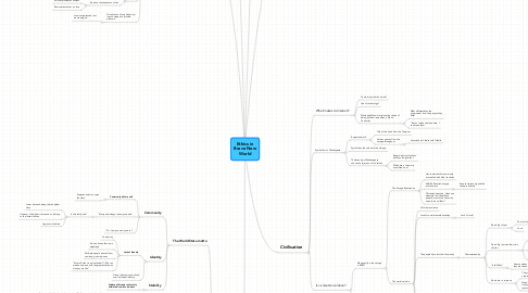 Mind Map: Ethics in Brave New World
