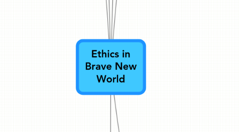 Mind Map: Ethics in Brave New World