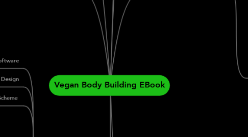 Mind Map: Vegan Body Building EBook