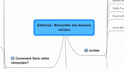 Mind Map: Editorial : Remontée des besoins sociaux