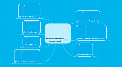 Mind Map: Modelos de Diseño Instruccional