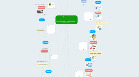 Mind Map: Herramientas online  para crear mapas conceptuales