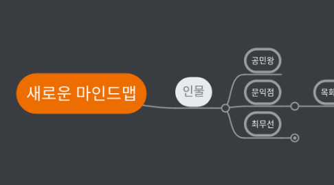 Mind Map: 새로운 마인드맵