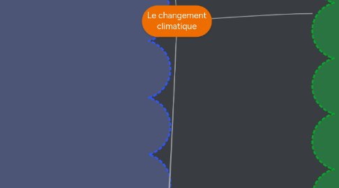 Mind Map: Le changement climatique