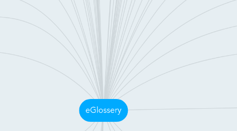 Mind Map: eGlossery