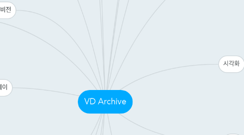 Mind Map: VD Archive