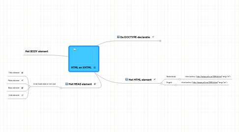 Mind Map: HTML en XHTML