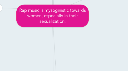 Mind Map: Rap music is mysoginistic towards women, especially in their sexualization.