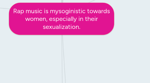 Mind Map: Rap music is mysoginistic towards women, especially in their sexualization.