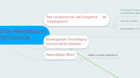 Mind Map: LOS TRES PUNTOS PRIMORDIALES PARA LA INVESTIGACION