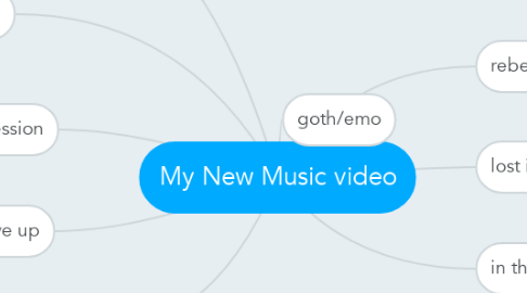 Mind Map: My New Music video