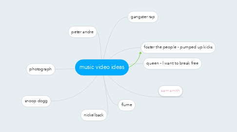 Mind Map: music video ideas