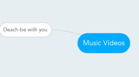 Mind Map: Music Videos