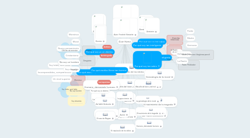 Mind Map: Ecce Homo