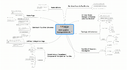 Mind Map: POP CAMPUS Strategia Editoriale