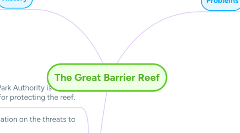 Mind Map: The Great Barrier Reef