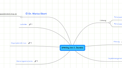 Mind Map: DFW/Org./Unt.-f., Überblick