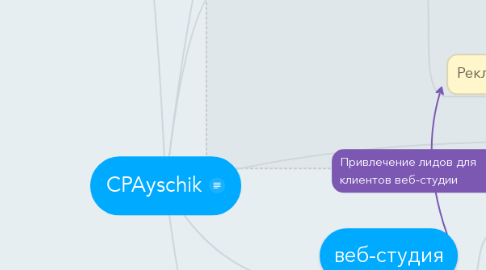 Mind Map: CPAyschik