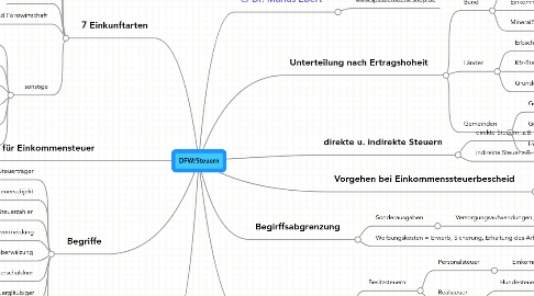 Mind Map: DFW/Steuern