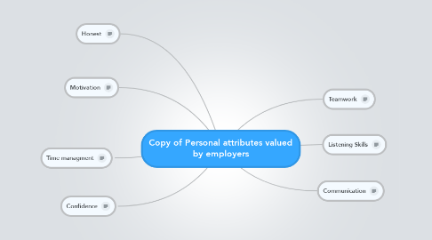 Mind Map: Copy of Personal attributes valued by employers