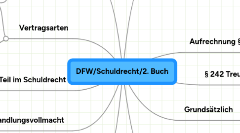 Mind Map: DFW/Schuldrecht/2. Buch